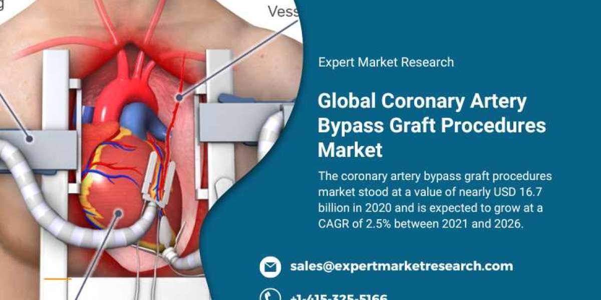 Global Coronary Artery Bypass Graft Procedures Market To Be Driven By The Increasing Prevalence Of Multiple Cardiovascul
