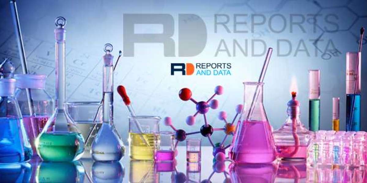 Butadiene Market: Forthcoming Developments and Opportunities Insights 2028