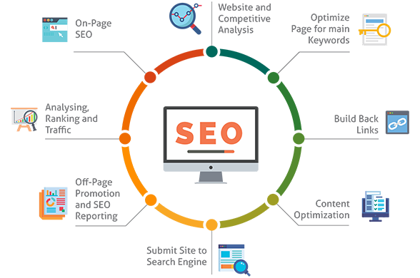 Strategies by SEO Consultants to Optimize Websites for Mobile - Blognewsgroup.com