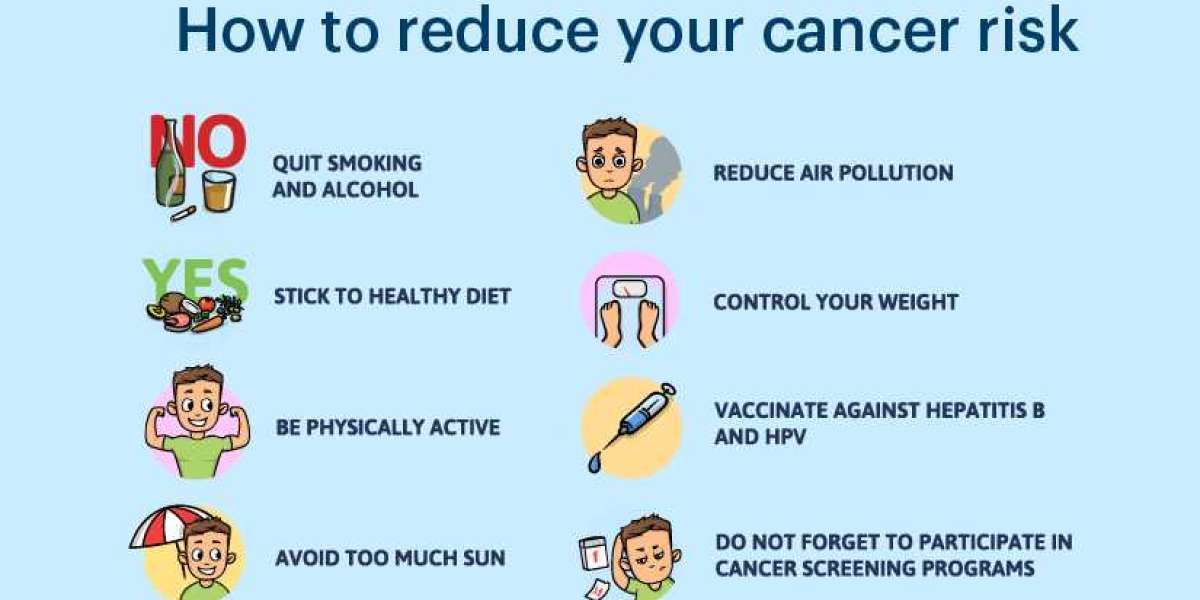Preventive Measures That May Help Reduce Cancer Risk
