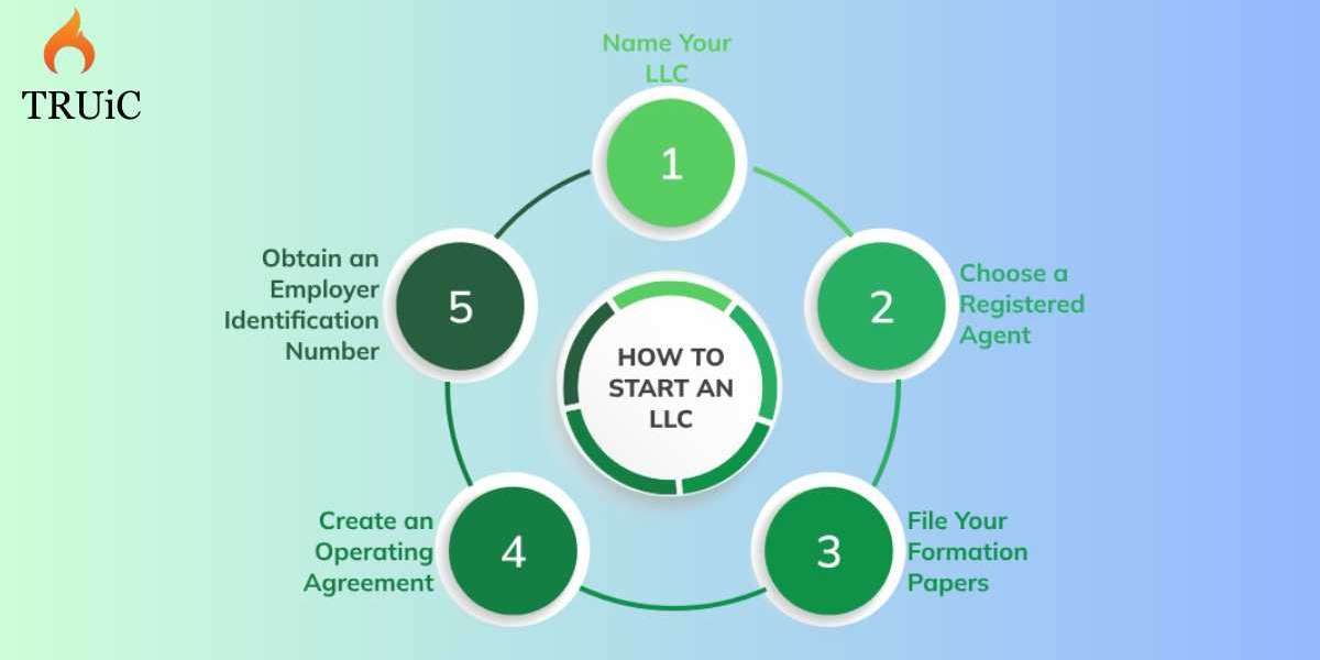 How to Form a Texas LLC in 12 Simple Steps
